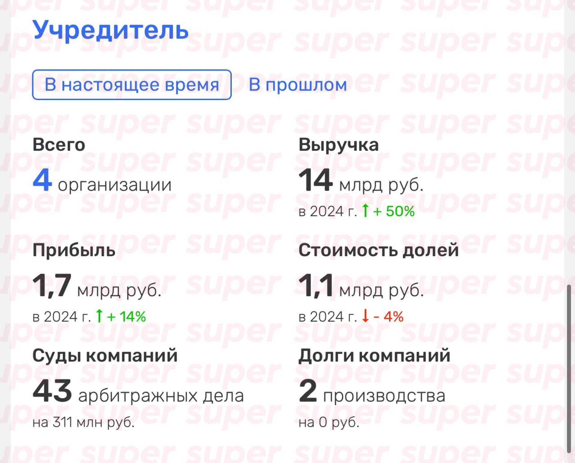 Прибыль компаний Романа Товстика за 2024 год. Фото: Rusprofile 