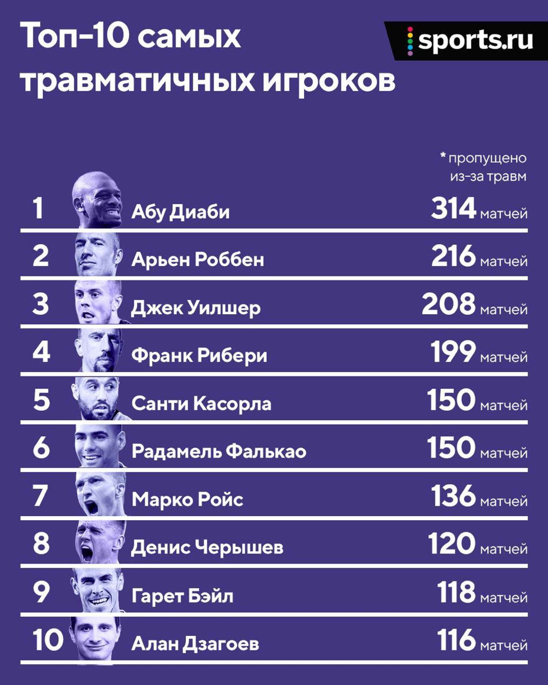 Картинка Sports.ru