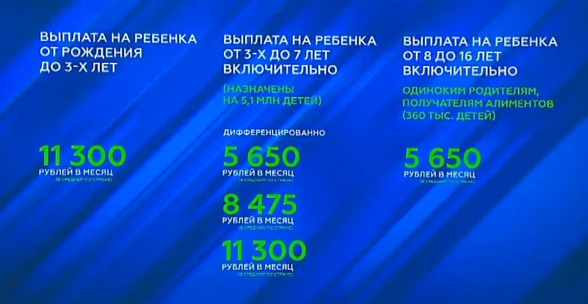 Таблица выплат на поддержку семей и детей