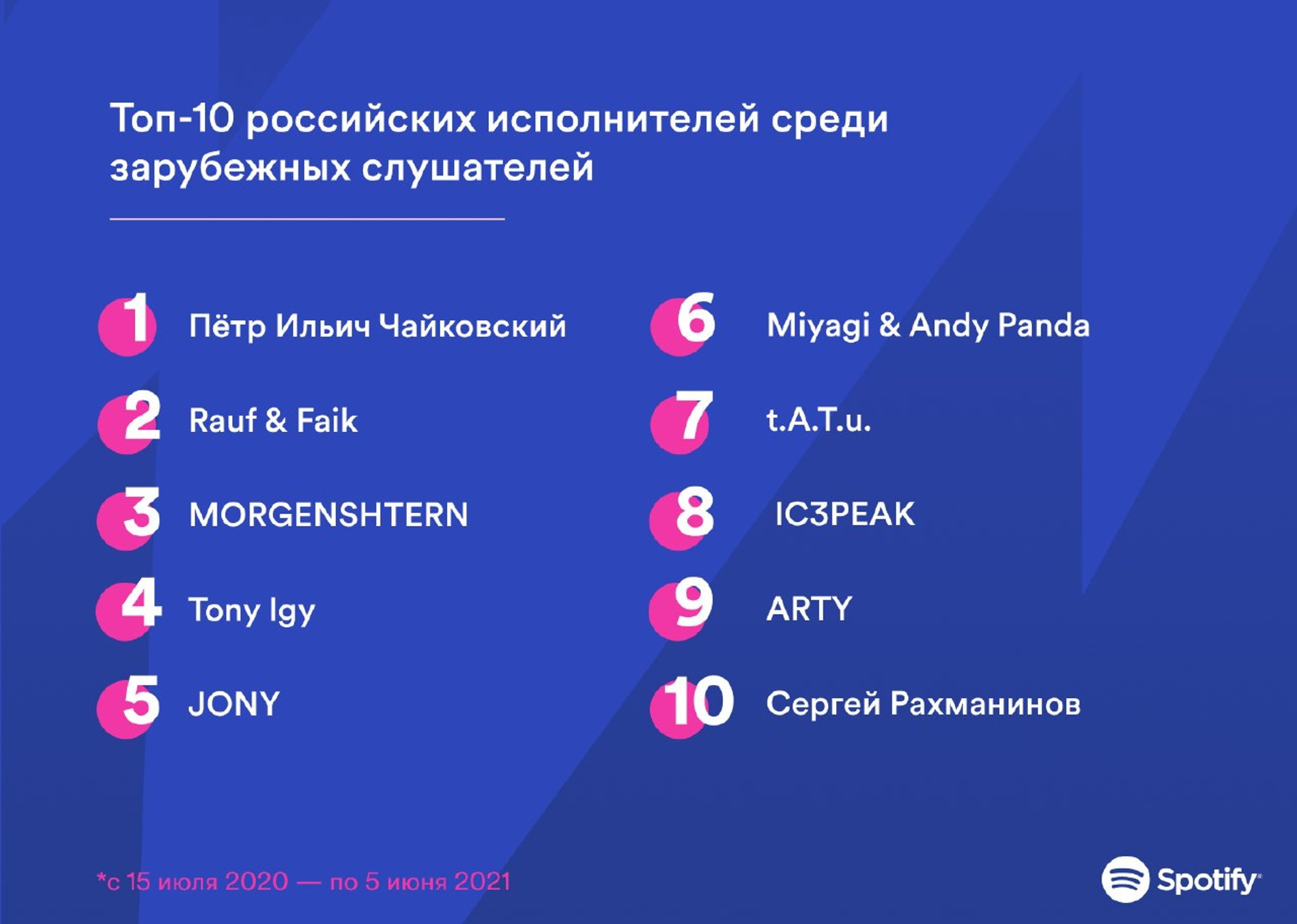 Spotify