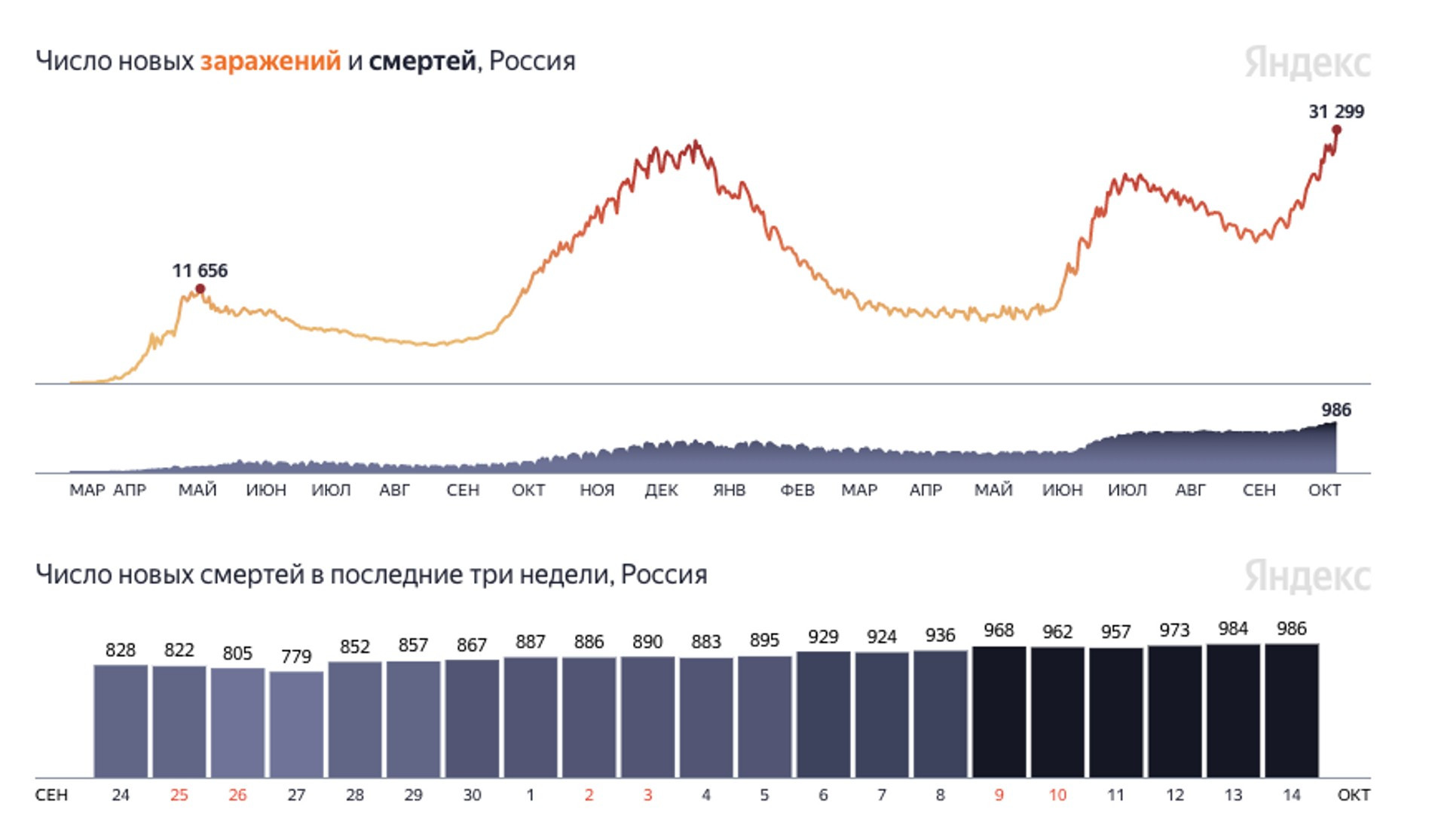 Яндекс