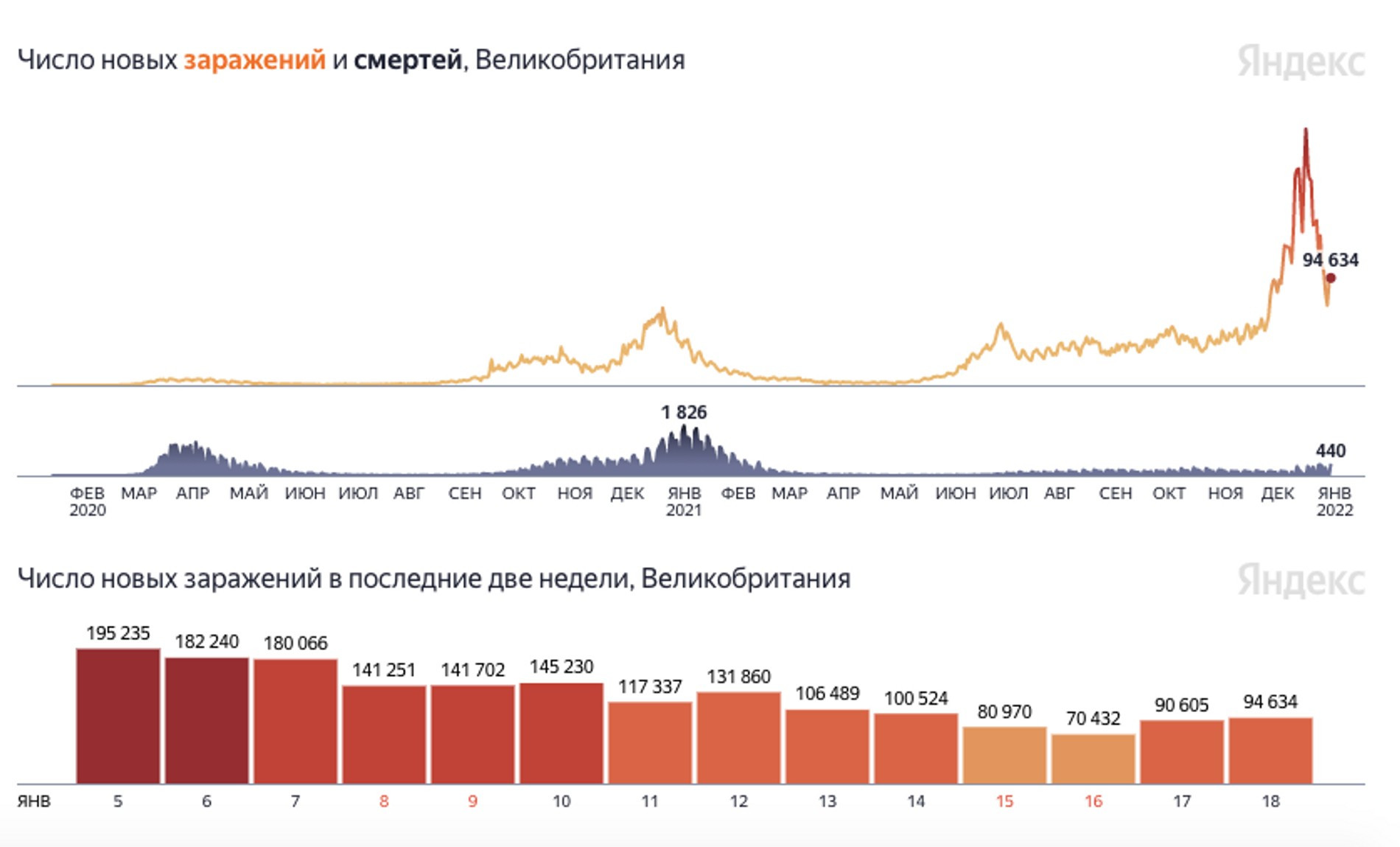 Яндекс