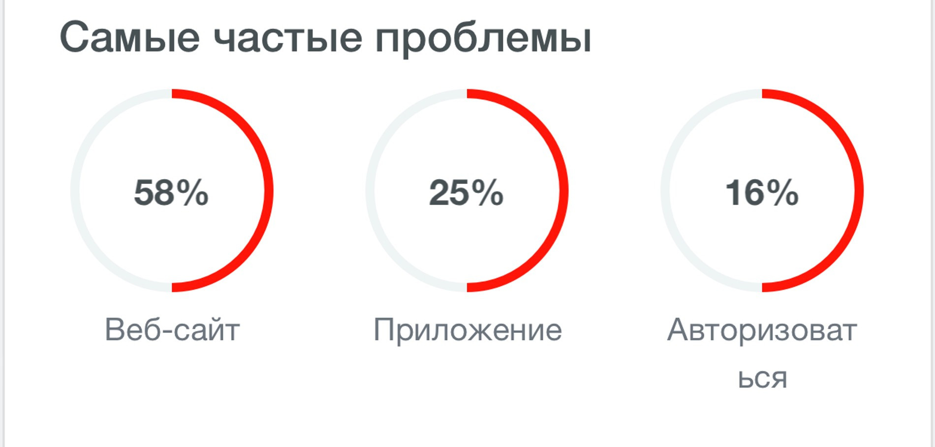 Downdetector.ru