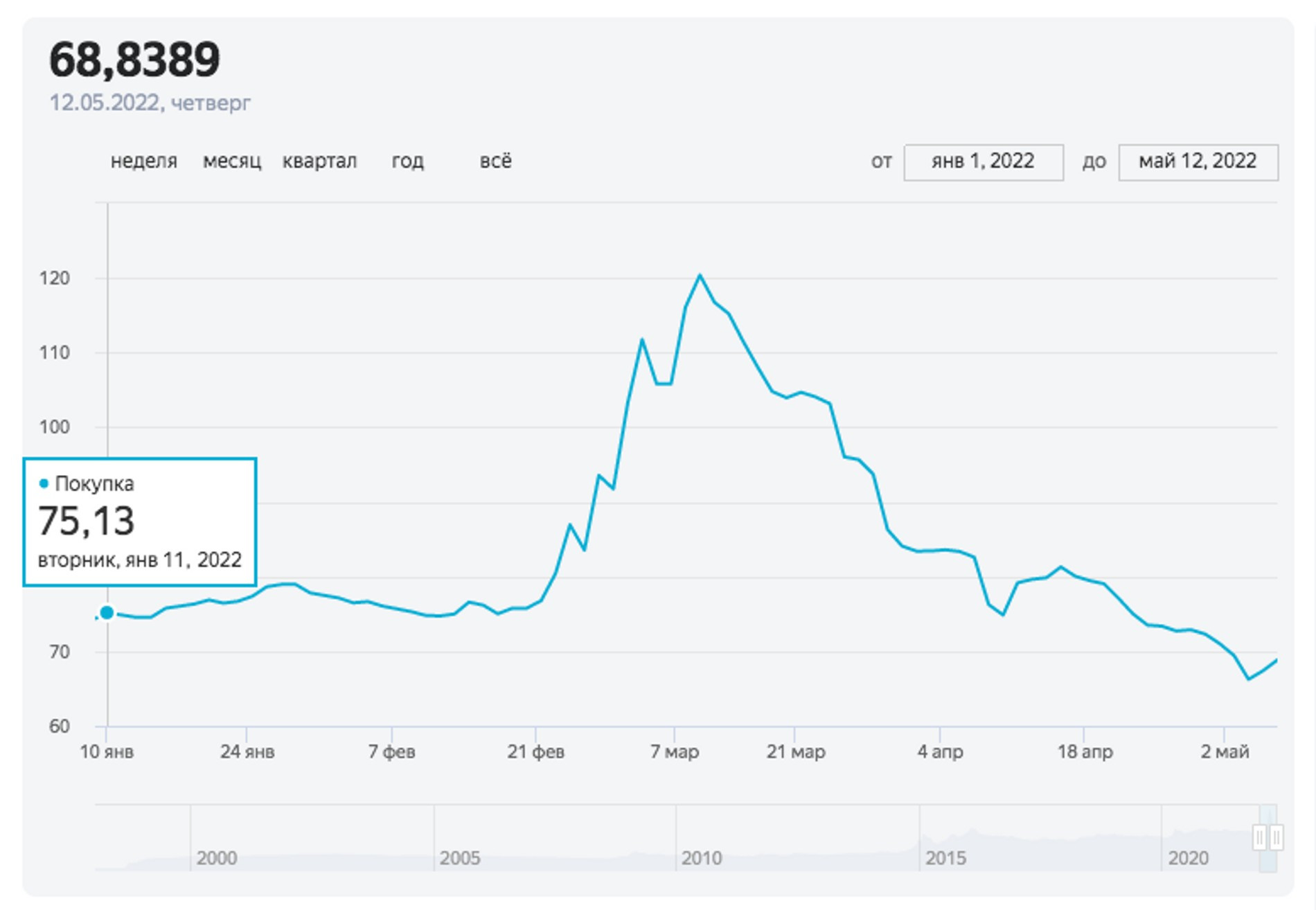Yandex.ru