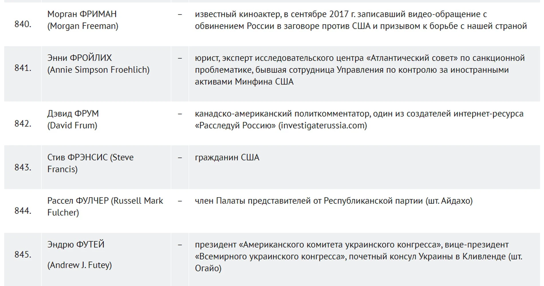 Источник: МИД РФ