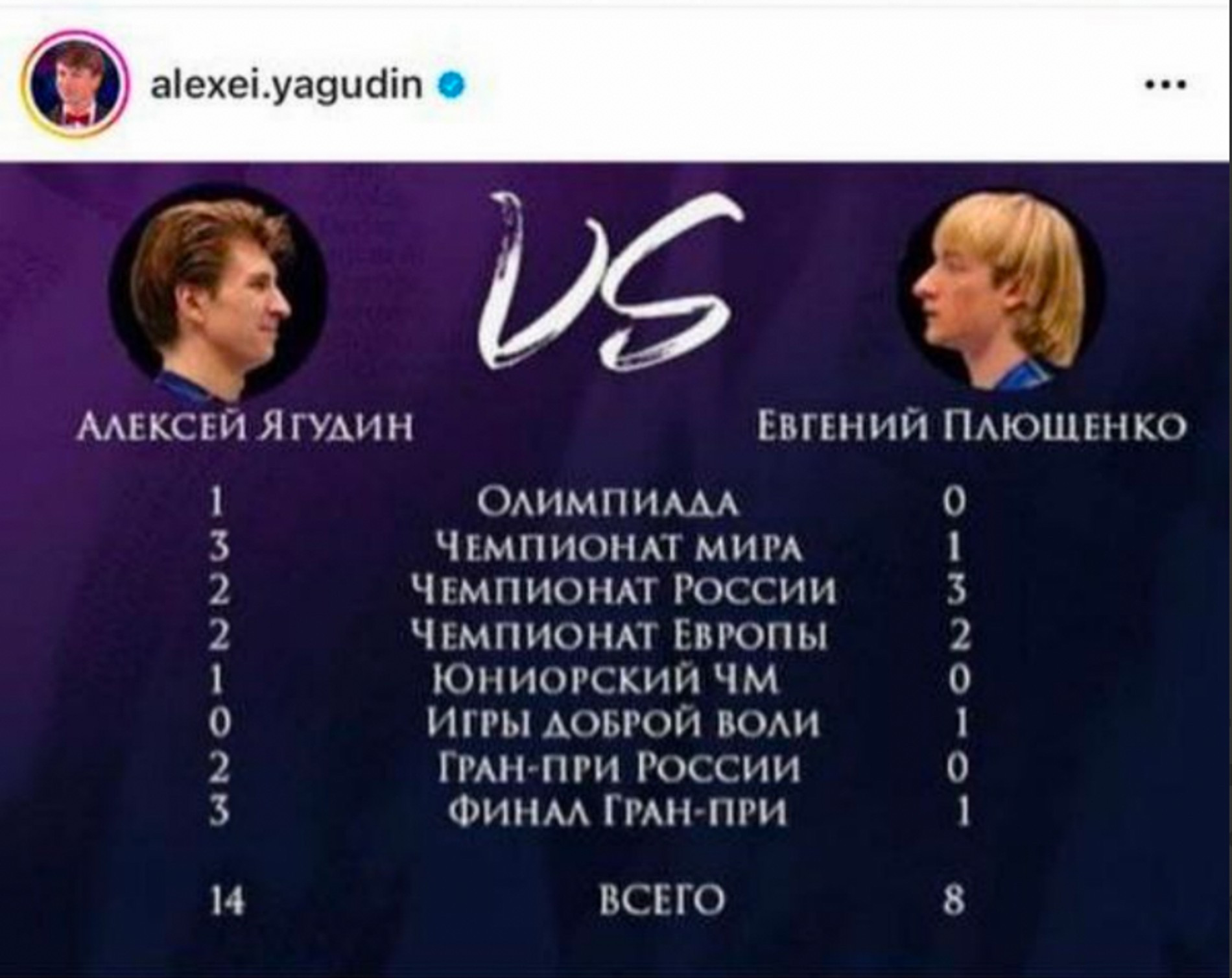Фото: Инстаграм (запрещен в РФ) Алексея Ягудина