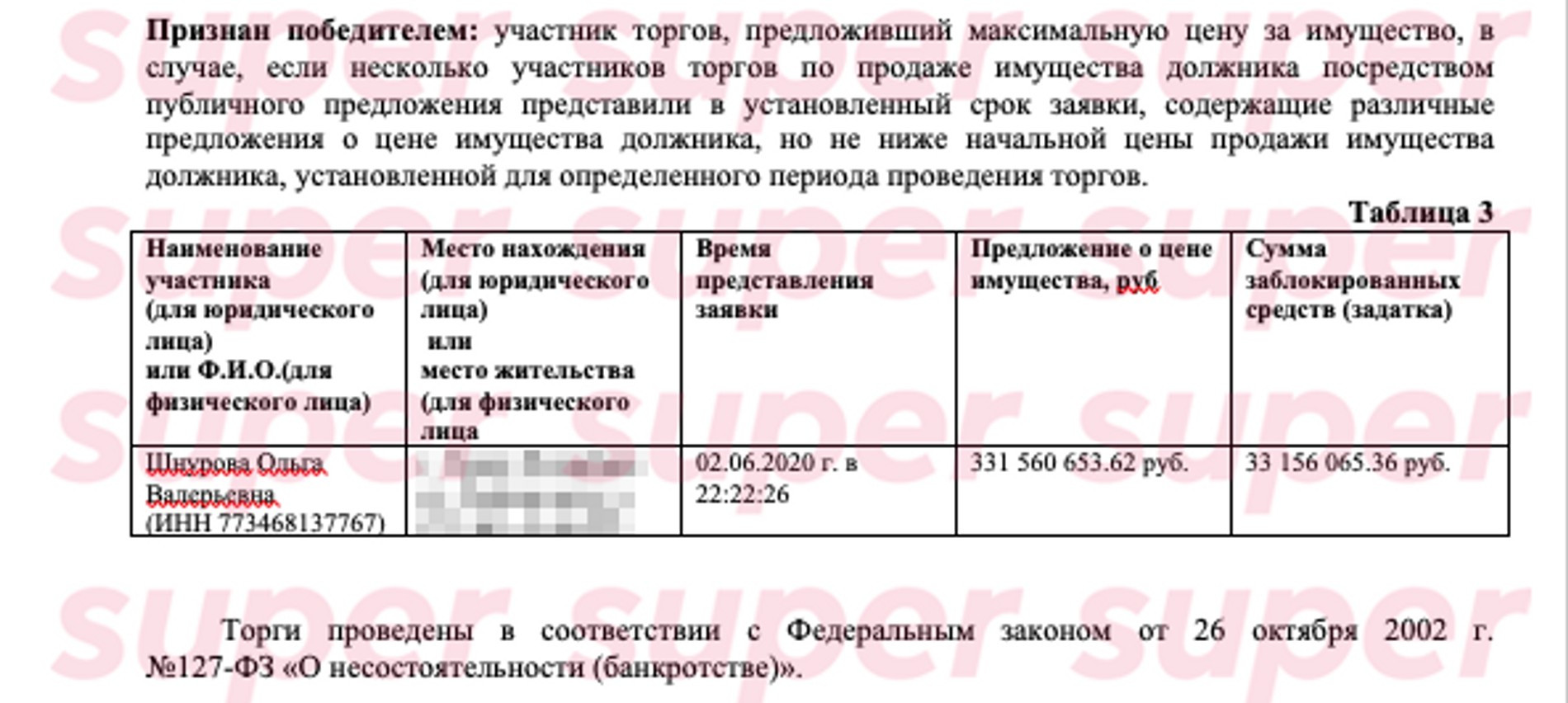 Источник: Российский аукционный дом