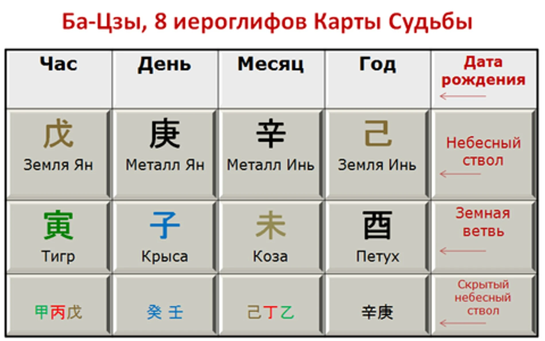 Пример карты Ба Цзы. Источник: соцсети