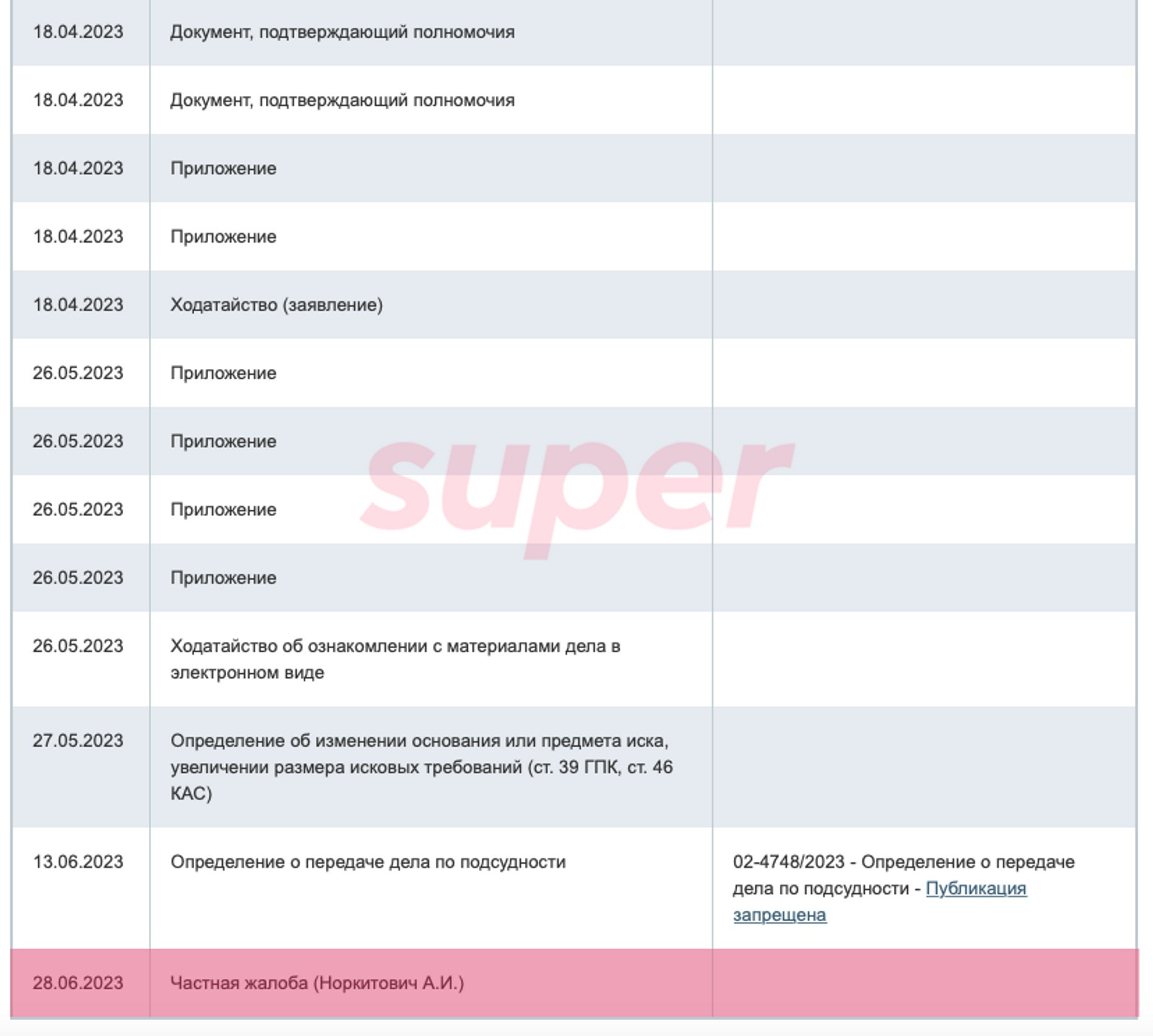 Екатерина Лукьянова подала в суд на Лешу Свика. Источник: Мосгорсуд 