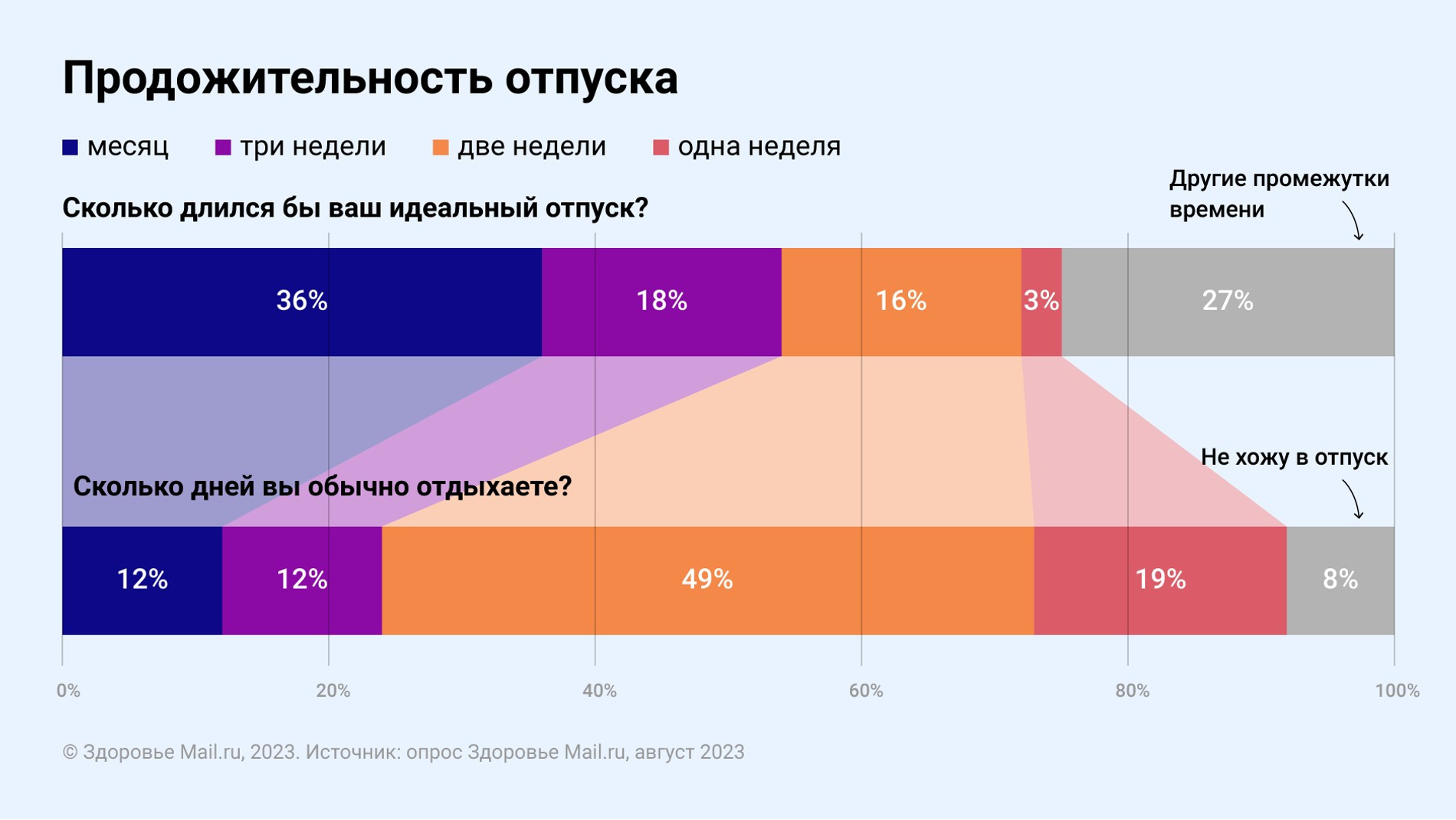 Фото: Здоровье Mail.ru