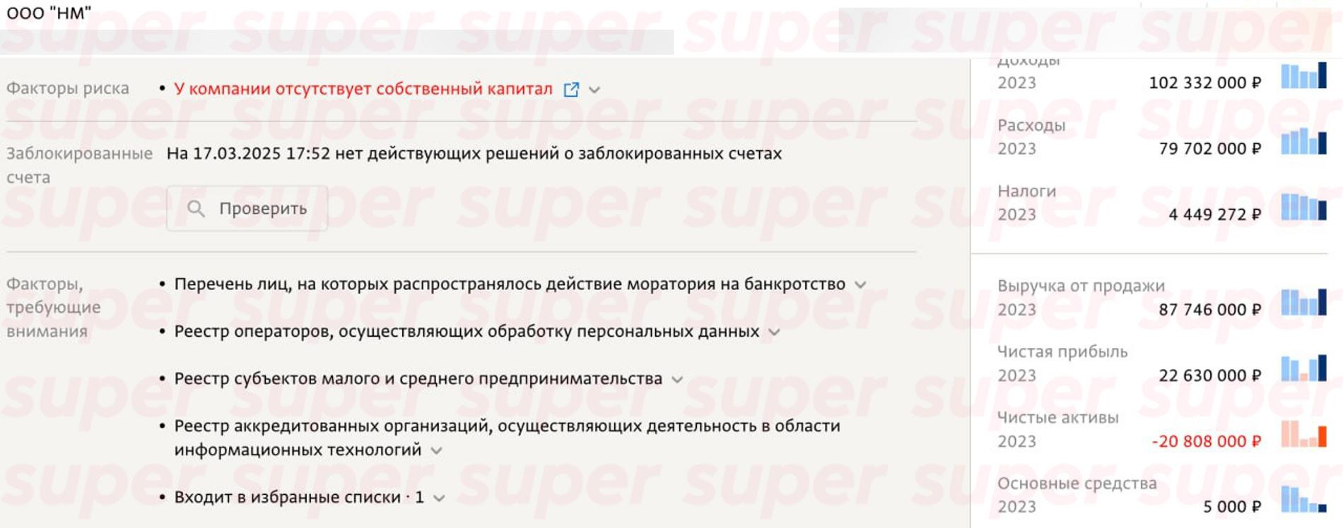 Доход компании ООО «НМ», совладельцем которой является Дмитрий Сергеев. Фото: Спарк-Интерфакс