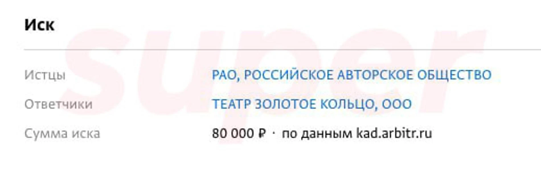 Скриншот: СПАРК-Интерфакс