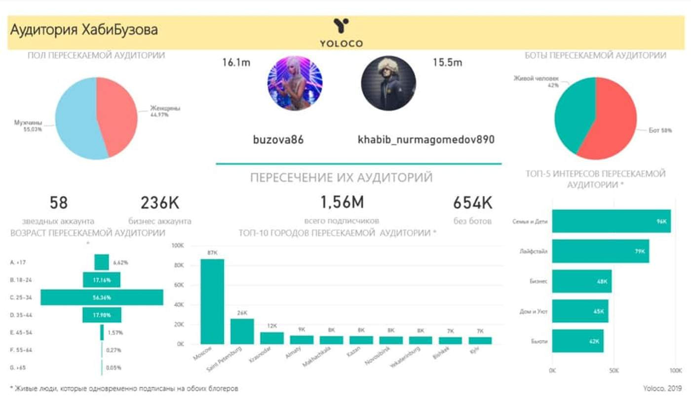 Скриншот: Facebook.com/groups/PRRussiaLargestGroup