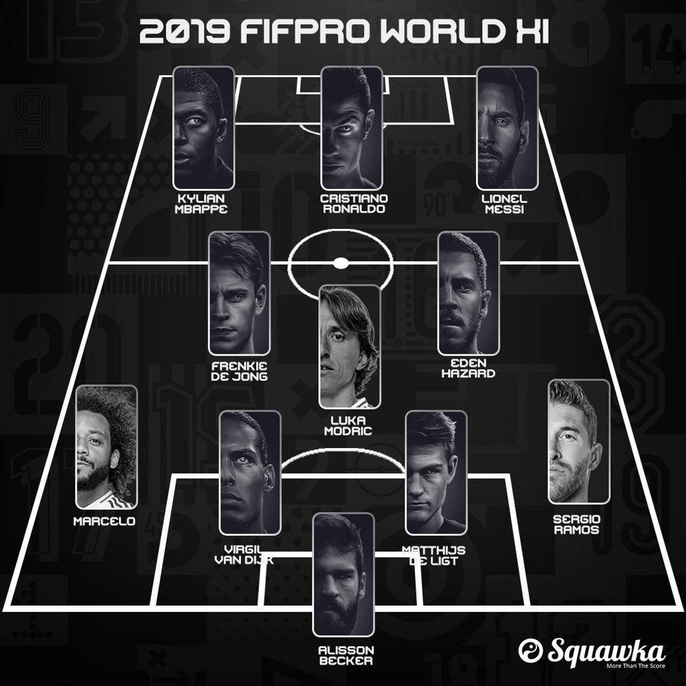 Команда лучших футболистов 2019 года. Фото: Fifa.com