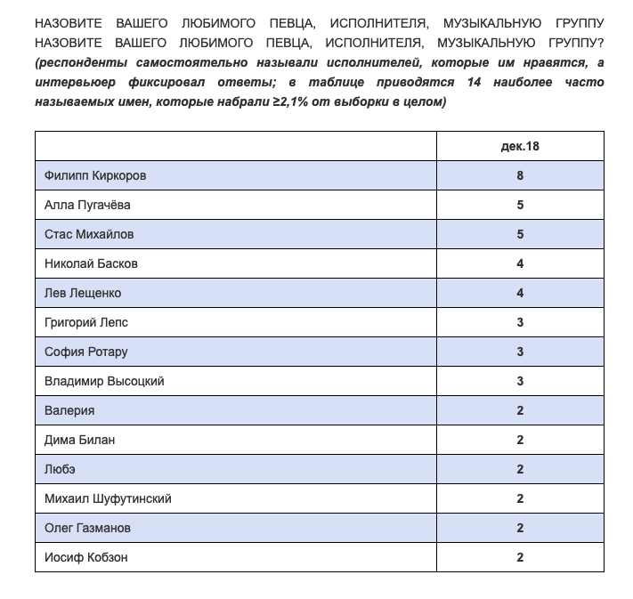 Рейтинг муз исполнителей. Рейтинг любимых певцов Китая список.