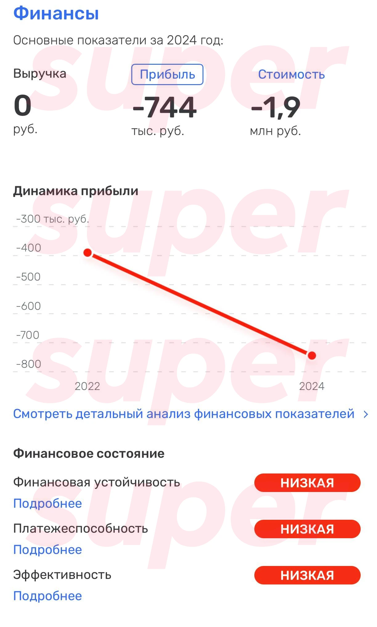 Данные о состоянии бизнеса Евгения Понасенкова*. Фото: Rusprofile 