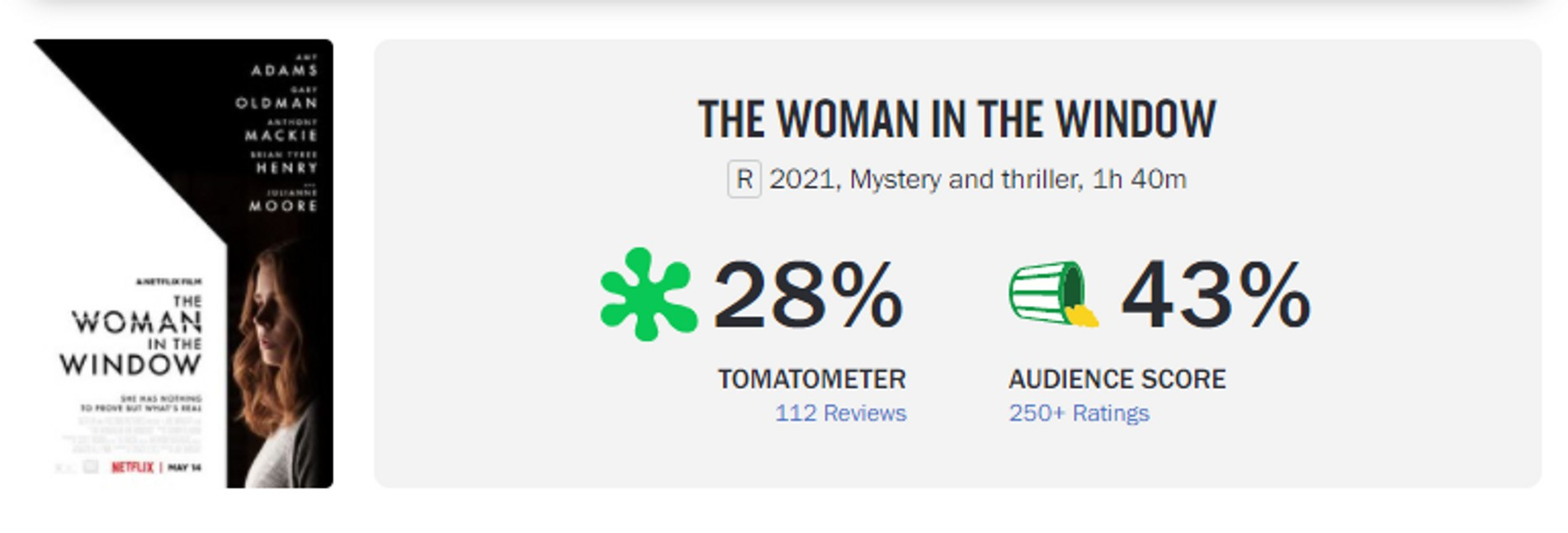 Скриншот страницы фильма на сайте Rotten Tomatoes