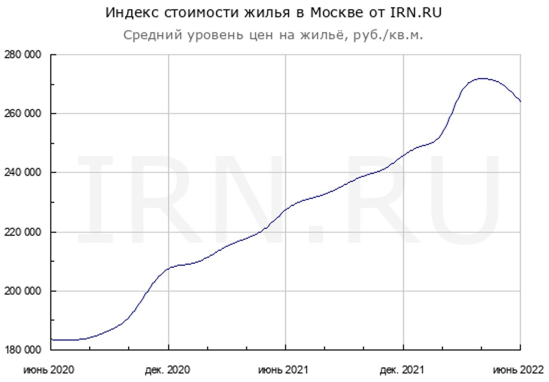  Irn.ru