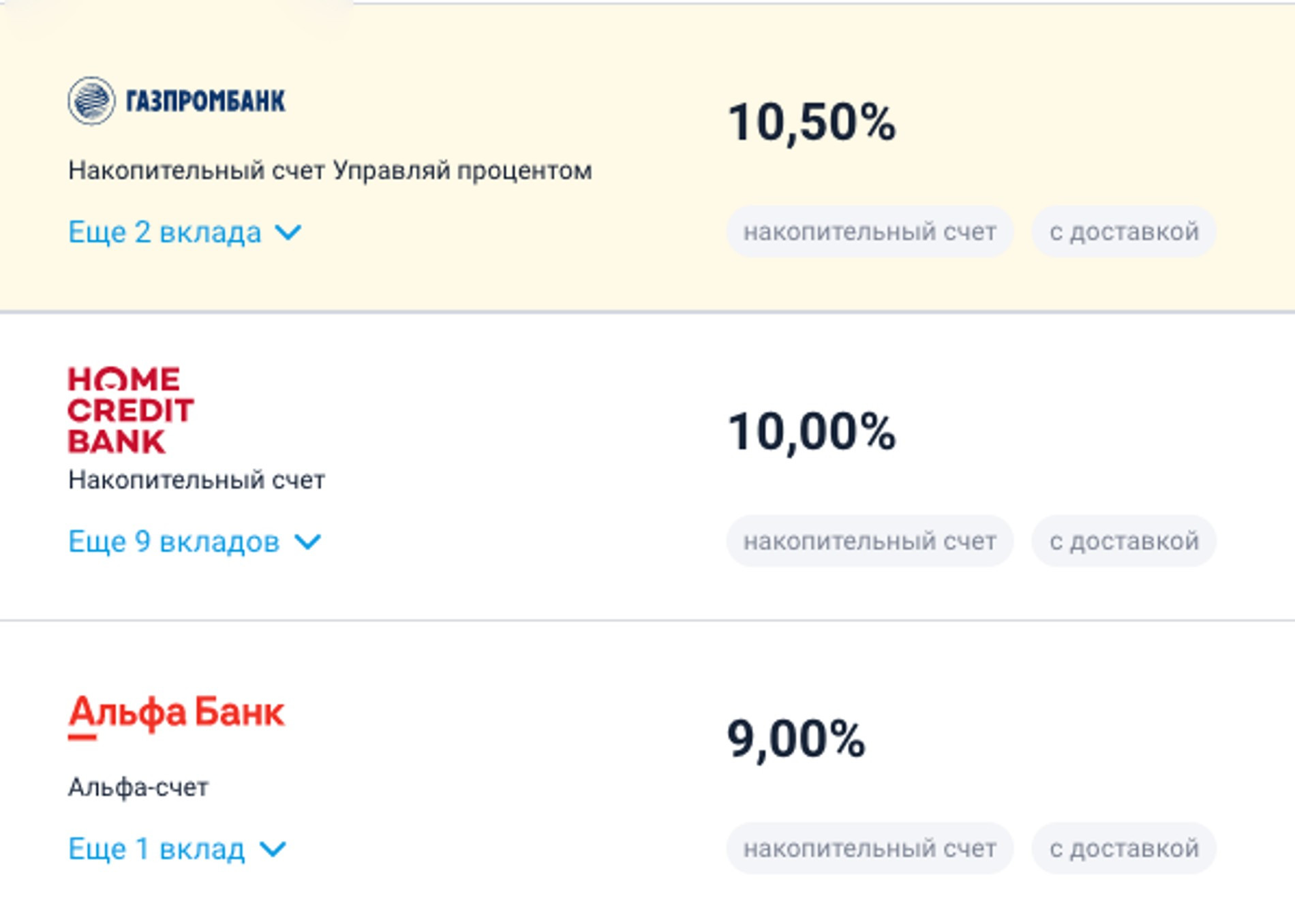 Процентные ставки по вкладам в крупных российских банках