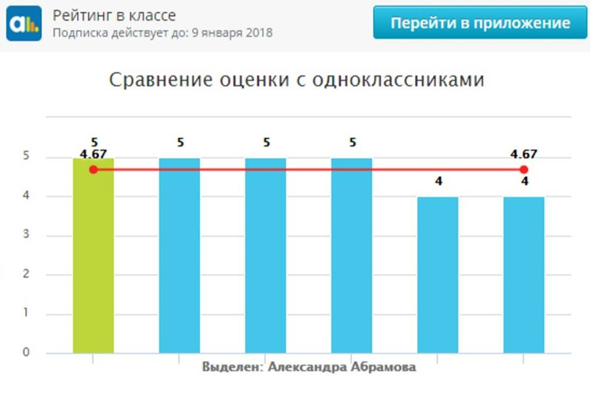 Болтал на уроке»: как работает электронный дневник и что теперь не скрыть  от родителей