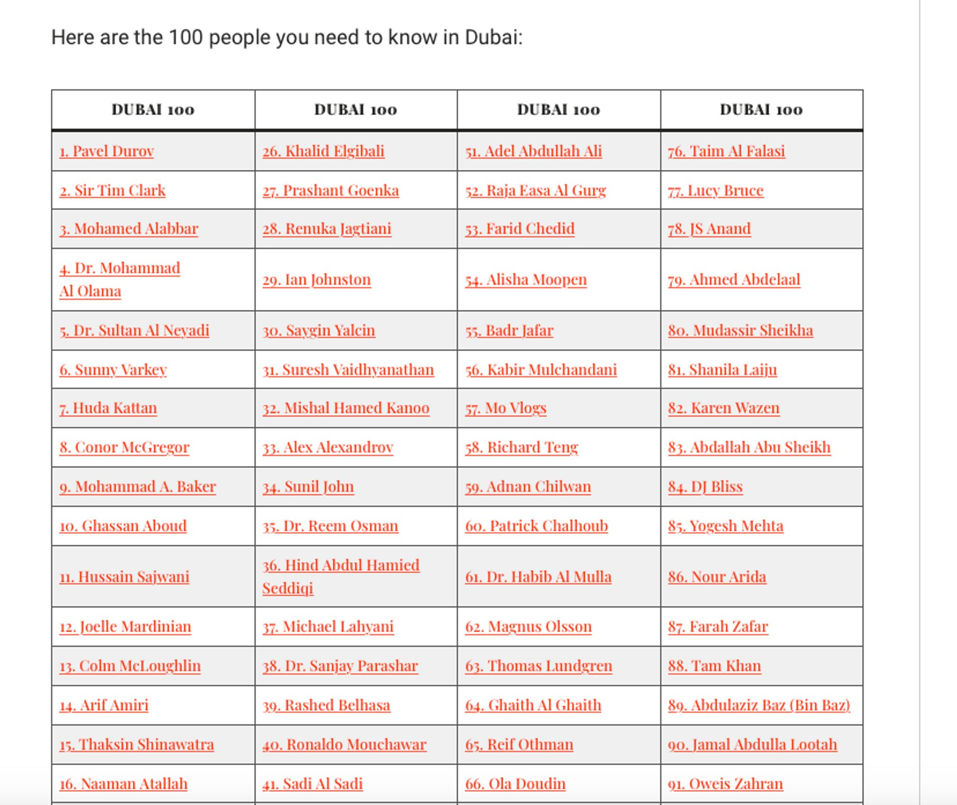 Рейтинг самых влиятельных людей Дубая
Фото: Arabian Business