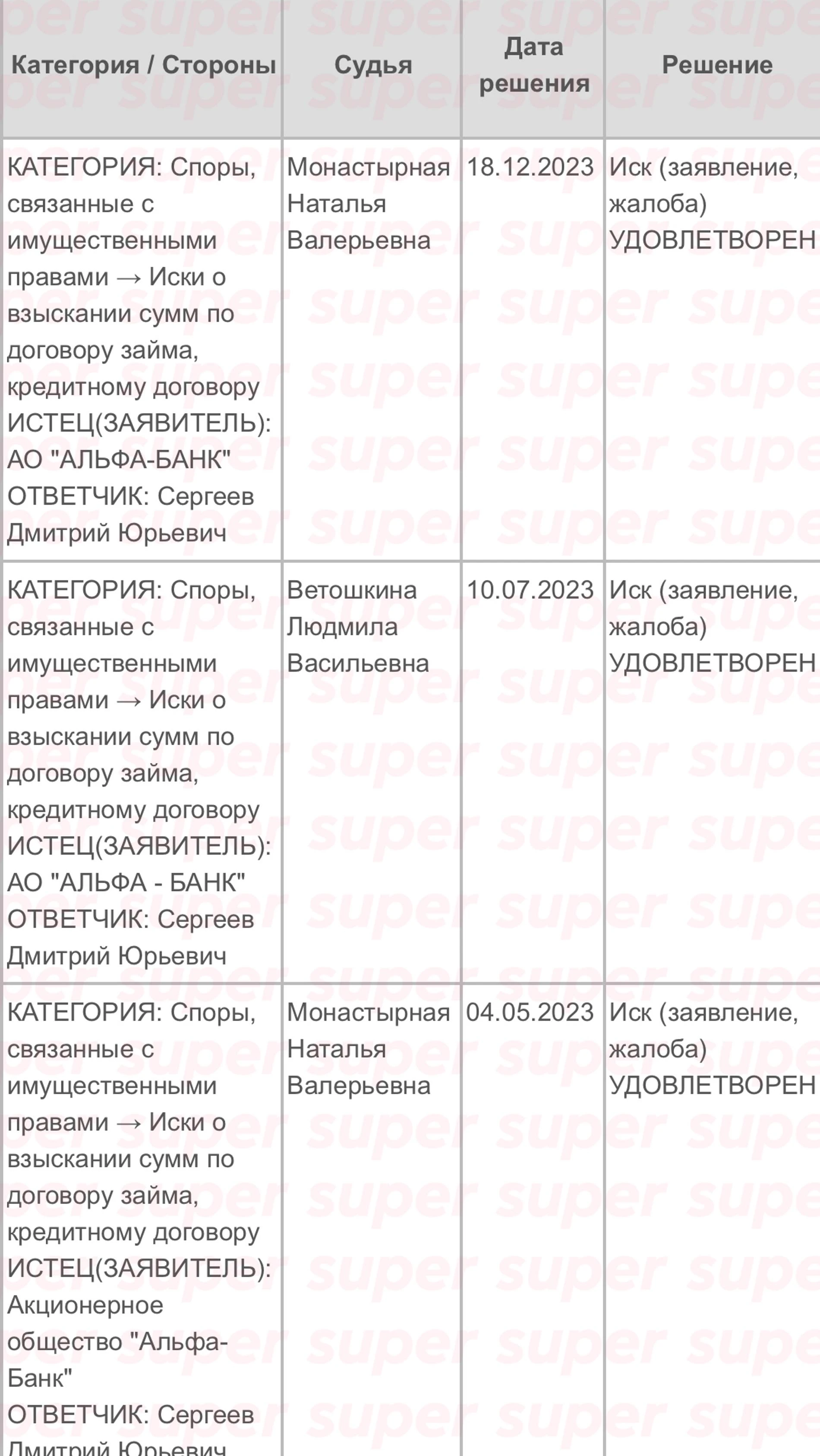 Судебные дела Дмитрия Сергеева. Фото: сайт судебного участка №1 Ленинского судебного района г. Новосибирска