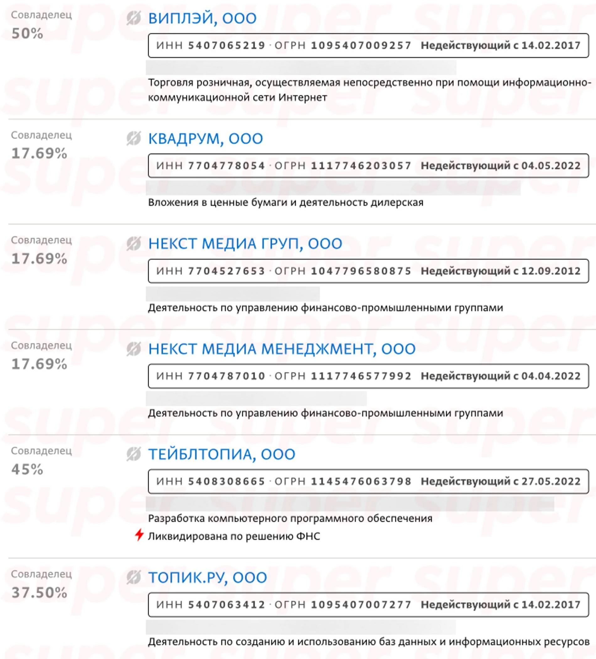 Компании, совладельцем которых являлся Дмитрий Сергеев. Фото: Спарк-Интерфакс