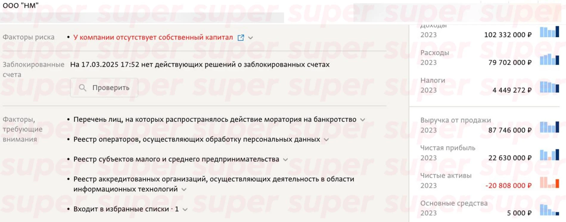 Доход компании ООО «НМ», совладельцем которой является Дмитрий Сергеев. Фото: Спарк-Интерфакс