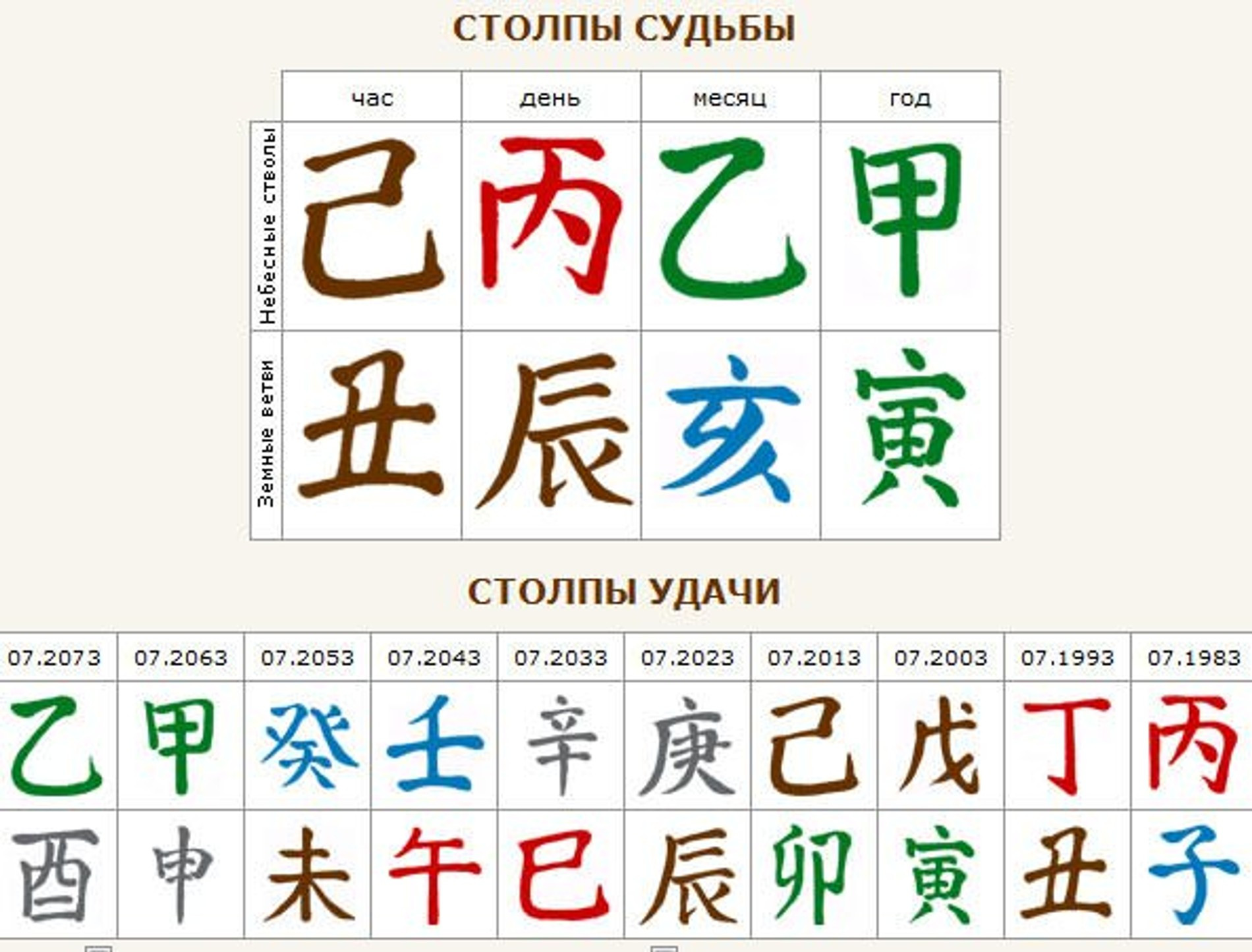 Столпы удачи в ба Цзы расшифровка. Столпы судьбы расшифровка. Китайская астрология ба Цзы. 4 Столпа судьбы расчет.