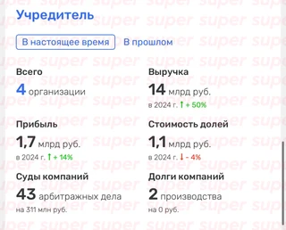 Прибыль компаний Романа Товстика за 2024 год. Фото: Rusprofile