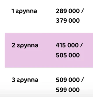 Цена за естественные роды и кесарево сечение