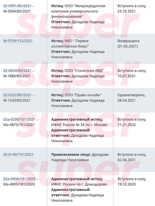 Суды Надежды Дроздовой. Фото: портал Мировых судей города Москвы