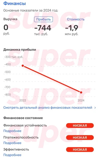 Данные о состоянии бизнеса Евгения Понасенкова*. Фото: Rusprofile