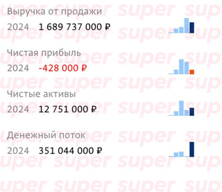 Скриншот: «Спарк-Интерфакс»