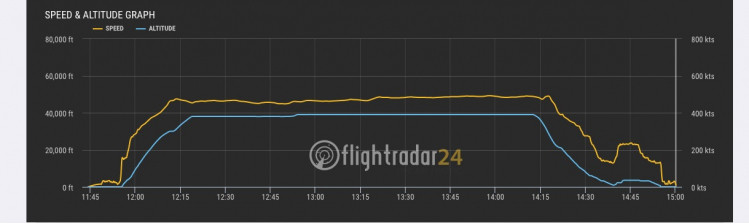 Фото: скриншот flightradar24