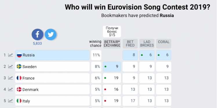Фото: www.eurovisionworld.com