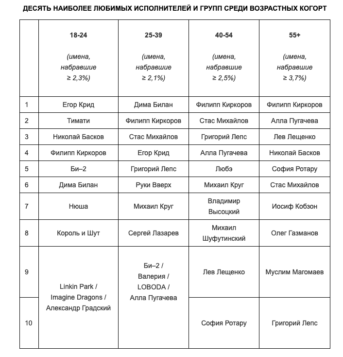 Фото: «Левада-центр».