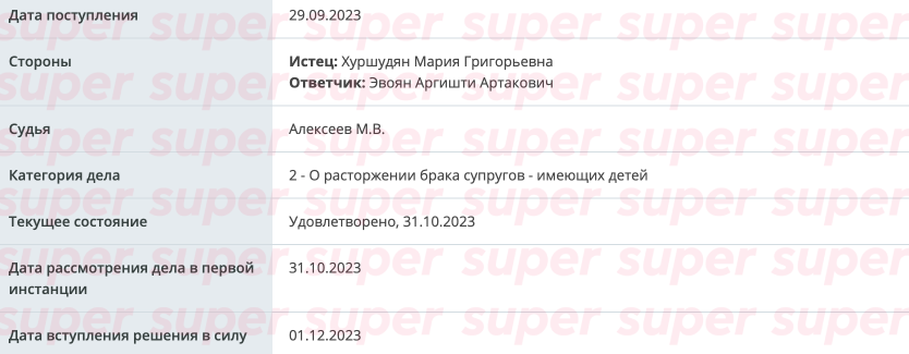 Дело о разводе Аргишти Эвояна. Фото: портал единого городского пространства Мировых судей Москвы