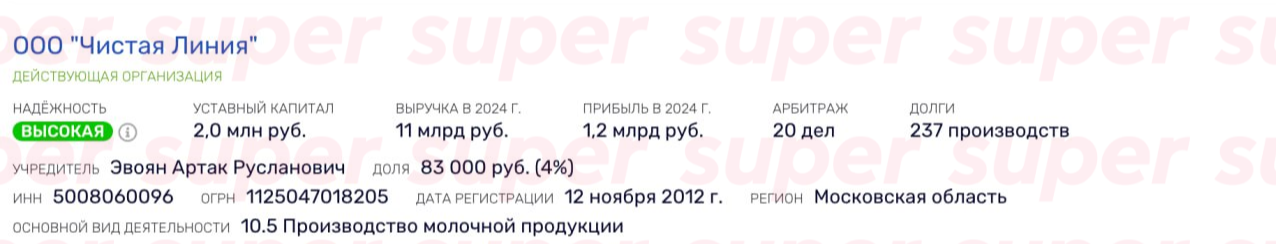 Бизнес Артака Эвояна. Фото: Rusprofile