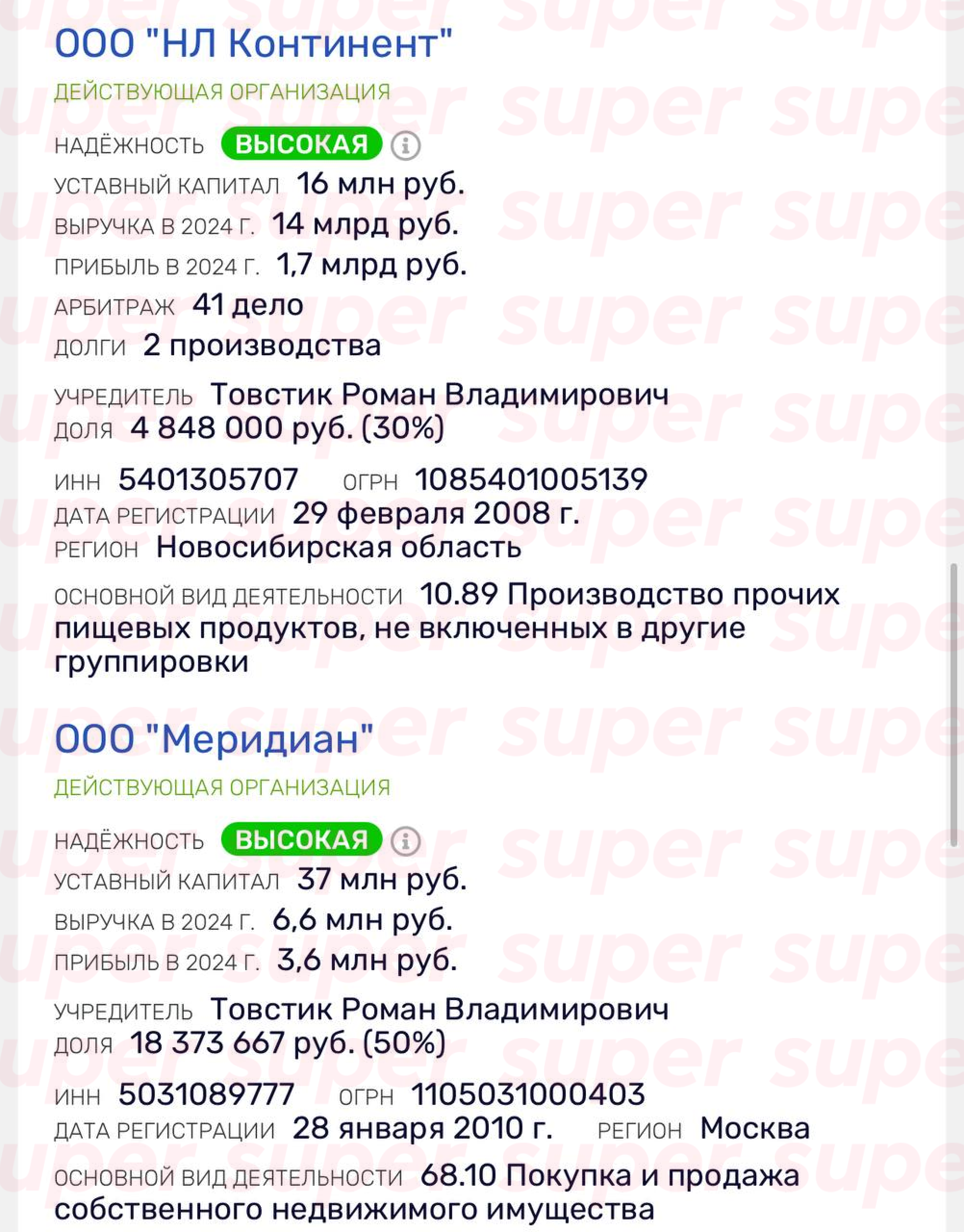 Компании Романа Товстика. Фото: Rusprofile