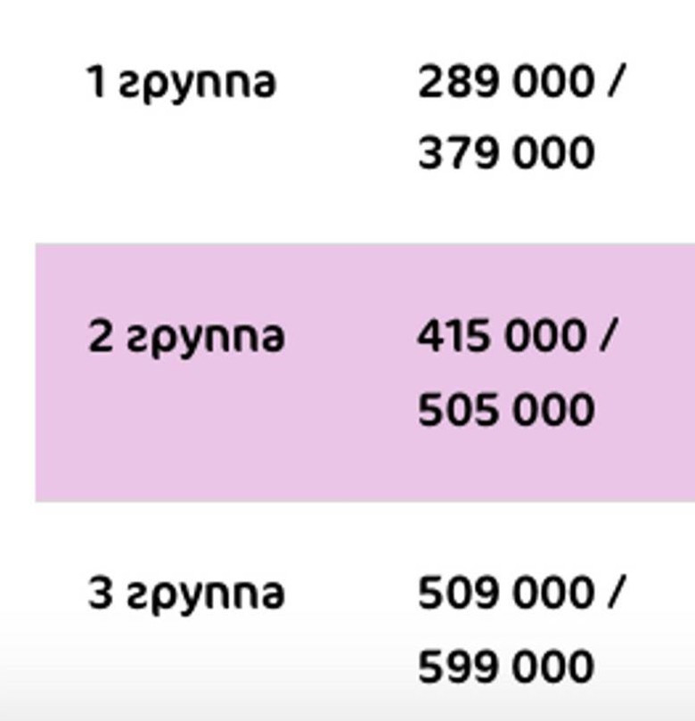 Цена за естественные роды и кесарево сечение