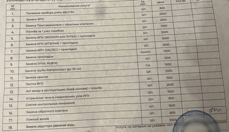 Прайс-лист компании. Источник: архив автора статьи