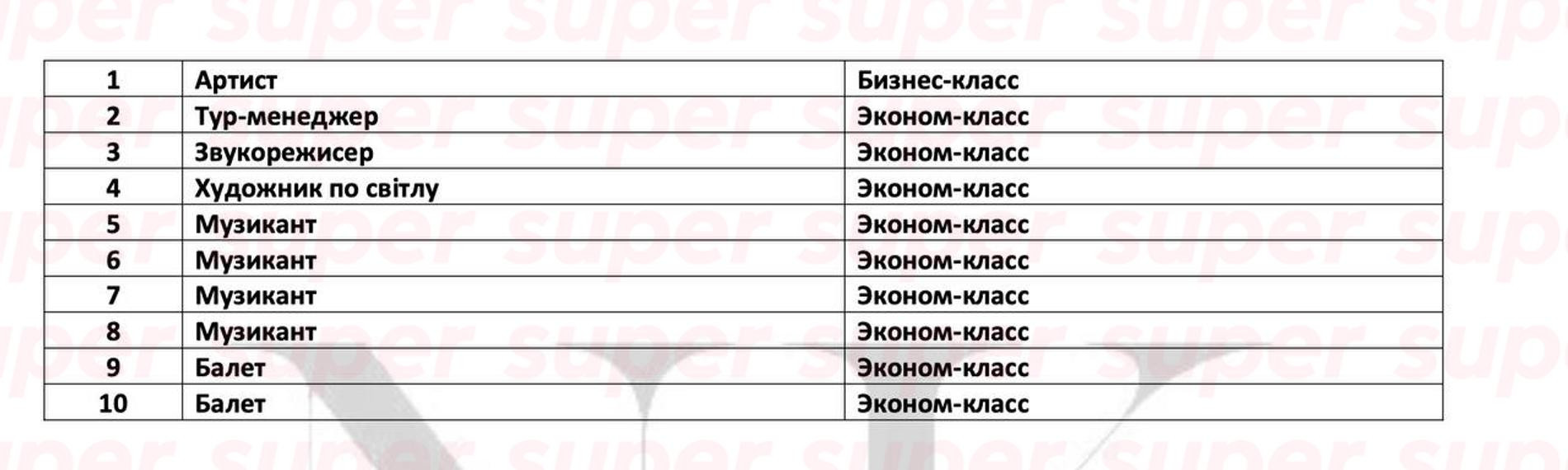 Райдер Насти Каменских. Фото: Super.ru