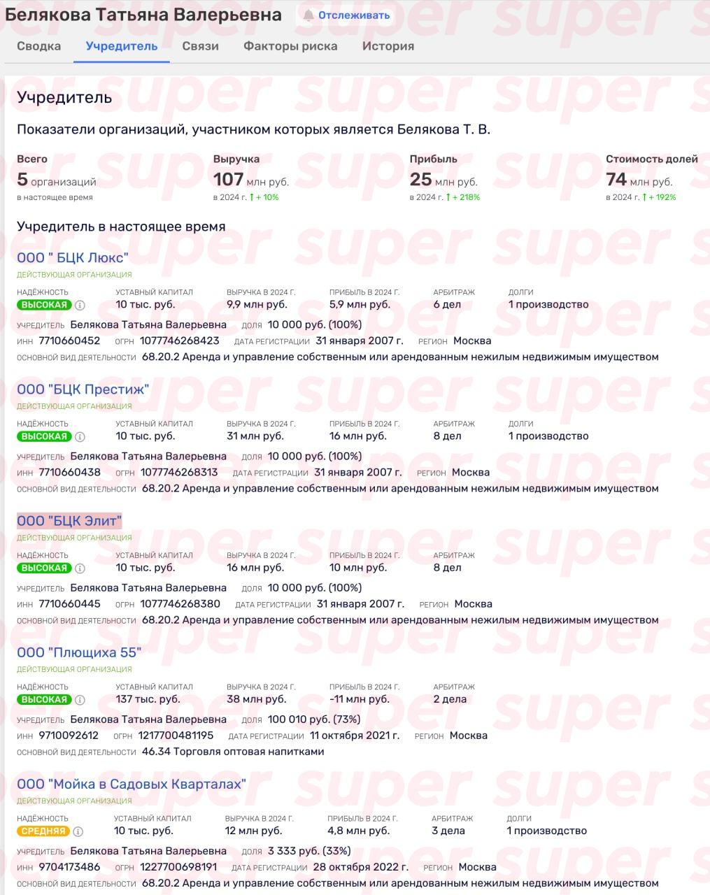 Компании, предположительно принадлежащие маме Авроры Кибы. Фото: Rusprofile