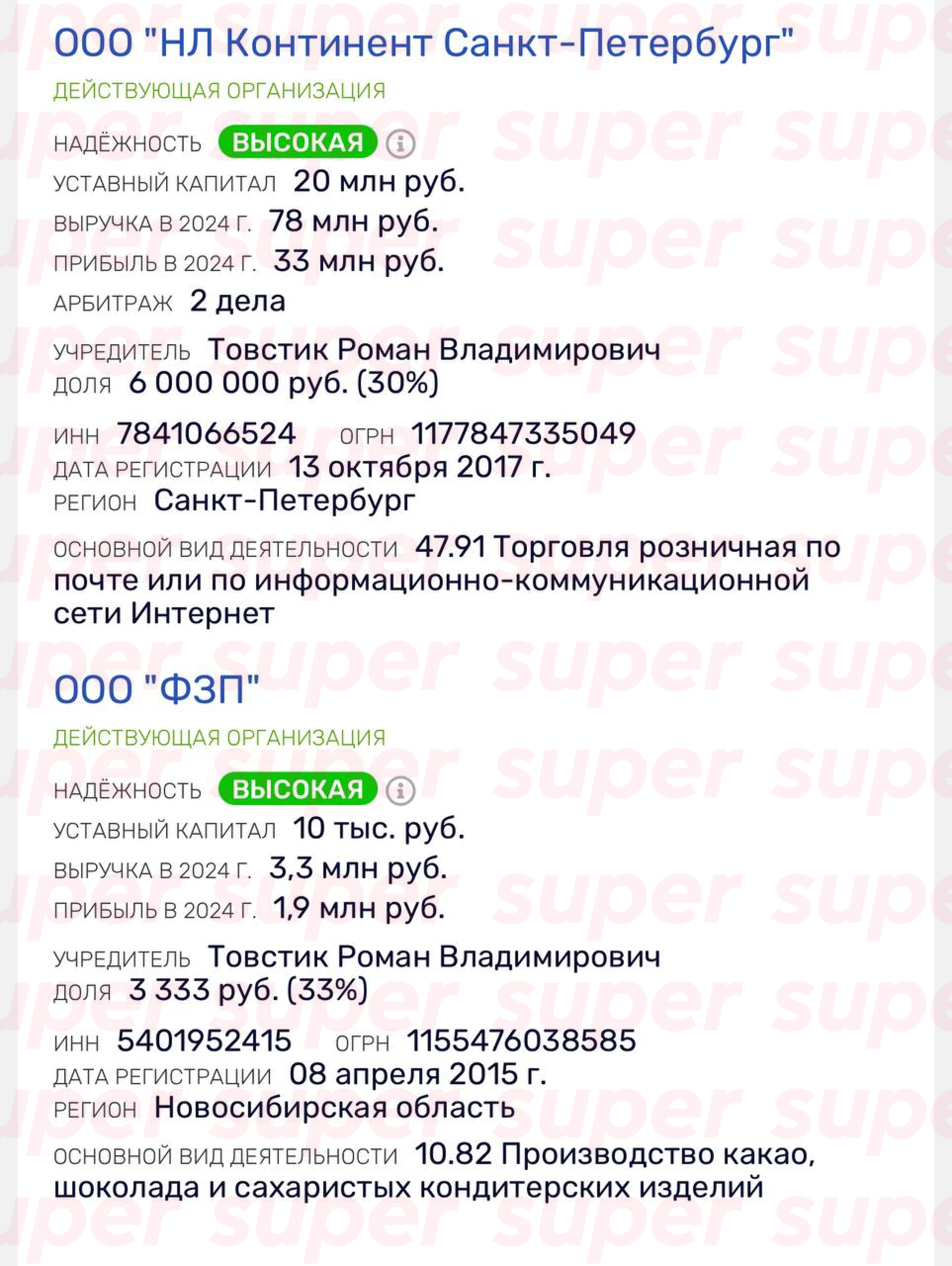 Компании Романа Товстика. Фото: Rusprofile