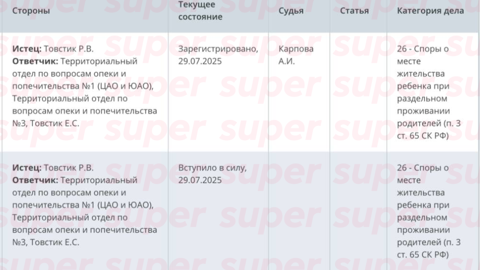 Дело Романа и Елены Товстик об определении места жительства детей при раздельном проживании родителей. Фото: Мосгорсуд