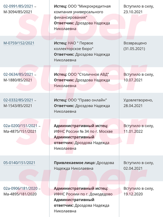 Суды Надежды Дроздовой. Фото: портал Мировых судей города Москвы