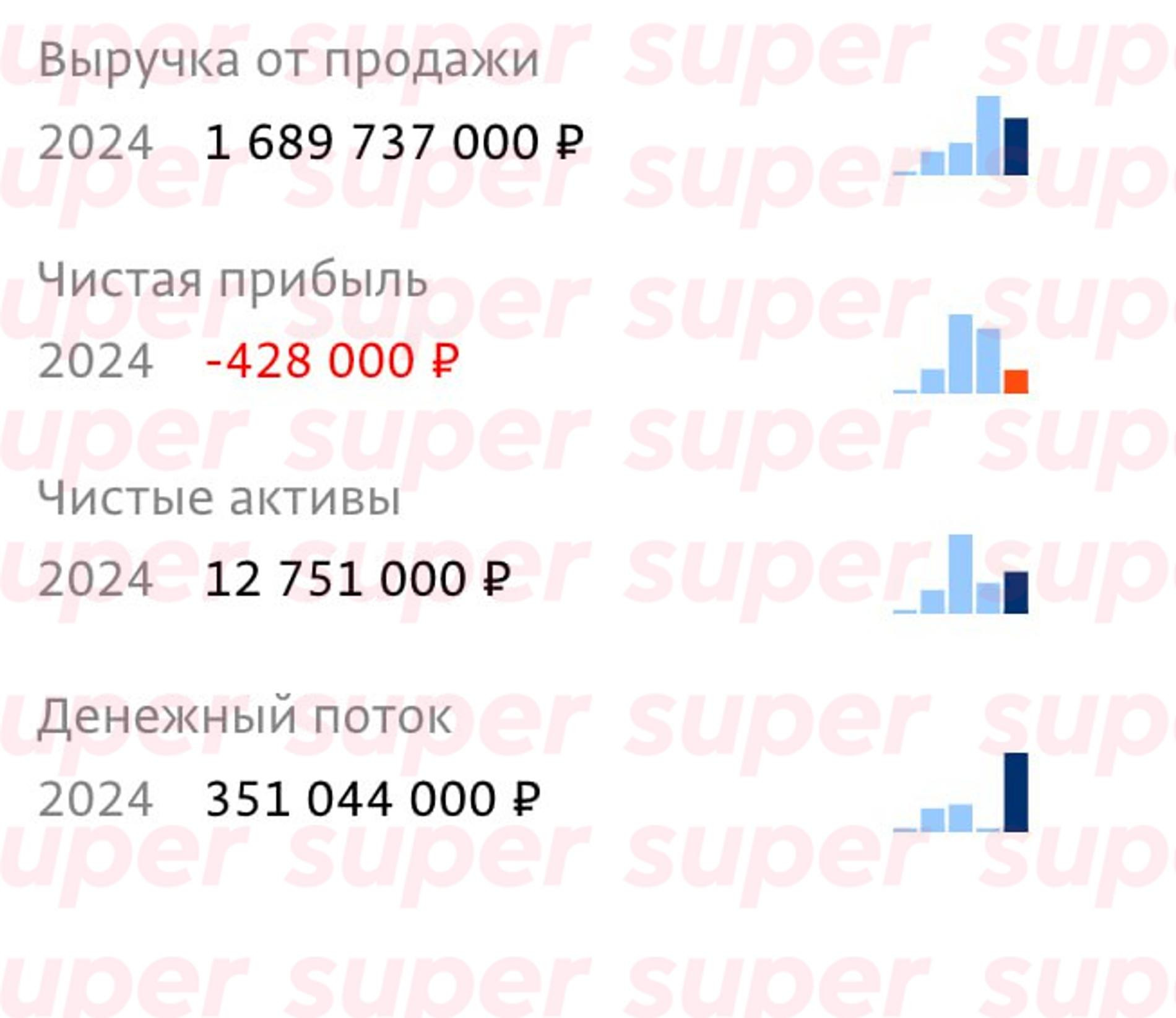 Скриншот: «Спарк-Интерфакс»